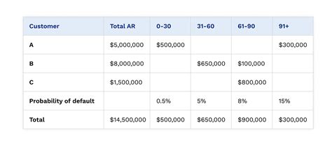 Allowance For Doubtful Accounts Guide Calculations Versapay