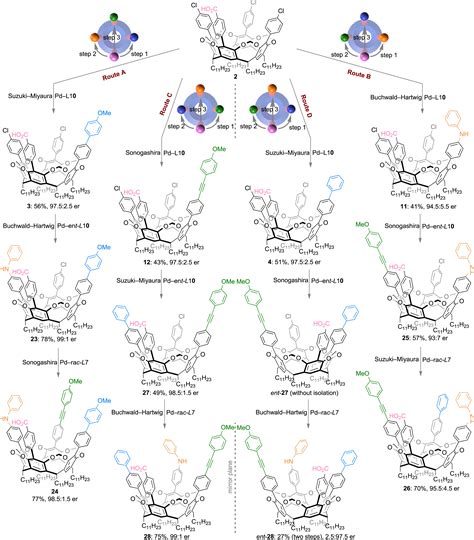 Inherently Chiral Resorcinarene Cavitands Through Ionic Catalyst Controlled Cross Coupling Chem