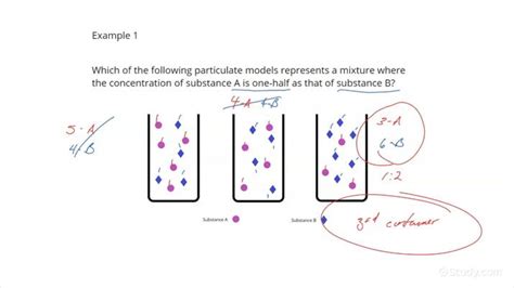 Using Particulate Models To Represent The Concentration Of Components