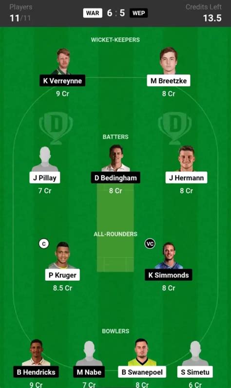 War Vs Wep Dream11 Prediction 19th Match Dream Team Captain Picks