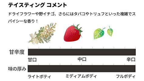 楽天市場ニュイ サン ジョルジュ レ オー ポワレ 2021 オーク樽発酵オーク樽9ヶ月熟成 228L ドメーヌ マシャール ド