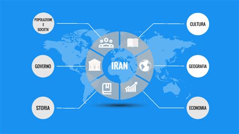 Iran By Anna Angeli On Prezi