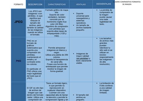 Cuadro Comparativo Aaaaa Formato Descripcion Caracteristicas