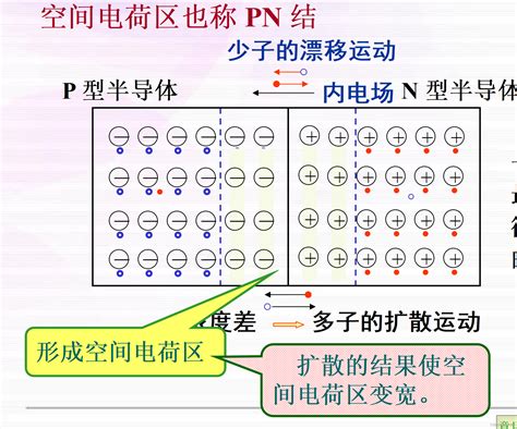 电工电子技术知识点总结（半导体器件）半导体器件知识点总结 Csdn博客