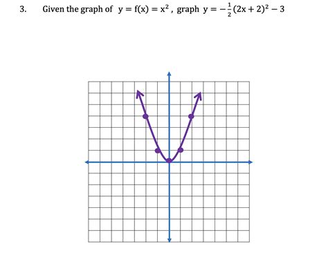 Solved Given The Graph Of Y F X X2 ﻿graph Y 12 2x 2 2 3