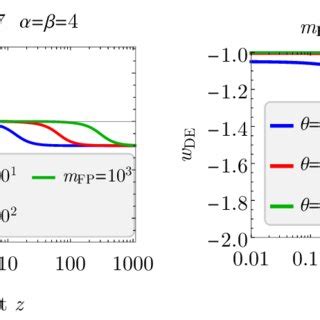 Equation Of State EoS For The Bimetric Dark Energy Fluid As A