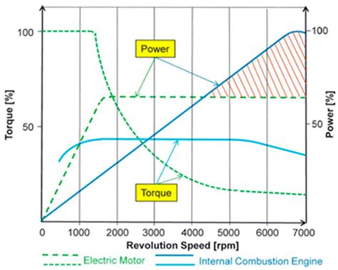 Ice Pack Wiring Diagram Wiring Diagram