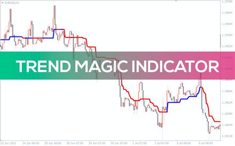 Trend Magic Indicator For Mt4 Download Free Indicatorspot