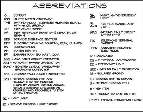 Architectural Abbreviations Architectural Visualization And 3d