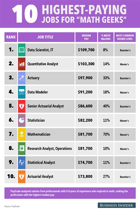 Jobs That Pay Over 200k A Yearsearch Result