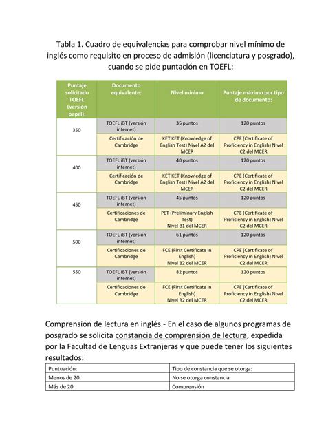 Tabla De Equivalencia De Ingles 2022 Tabla 1 Cuadro De Equivalencias