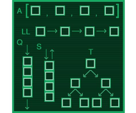 Multi Dimensional Arrays 3d Arrays In C Programming Language Owlcation