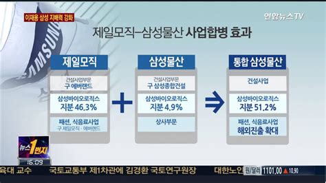 제일모직 삼성물산 합병이재용 지배력 강화 Youtube