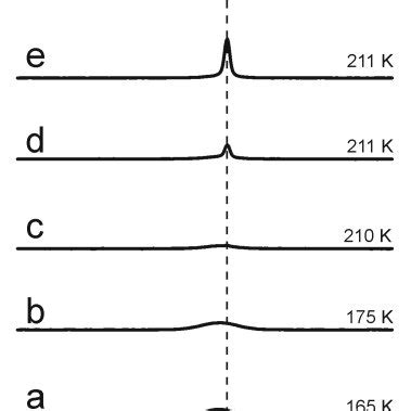 1 H 13 C CPMAS NMR Spectra For An Aqueous Solution Of 1 13 Cglycine