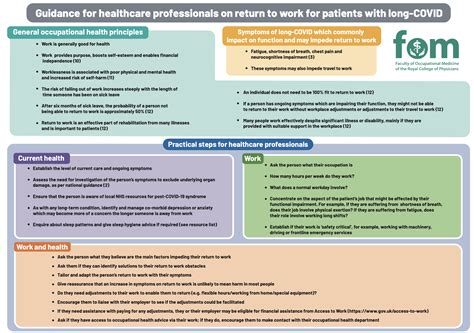 POST COVID SYNDROME (Adult) Local services – GP Gateway