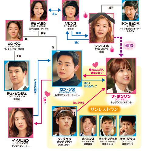 ああ私の幽霊さま全キャスト画像付きで相関図から登場人物を総まとめ｜ふくにこ韓スタ韓国ドラマ・アジアドラマ