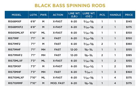 St Croix Black Bass Spinning Rods Cabin Creek Supply