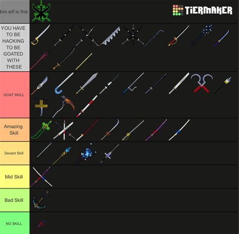 sword skill tier list | Fandom