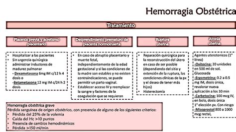 PORTAFOLIO ELECTRÓNICO DE GINECOLOGÍA Hemorragia obstetrica