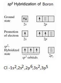 how in the formation of BCl3 does the 2p orbital of chlorine overlap ...