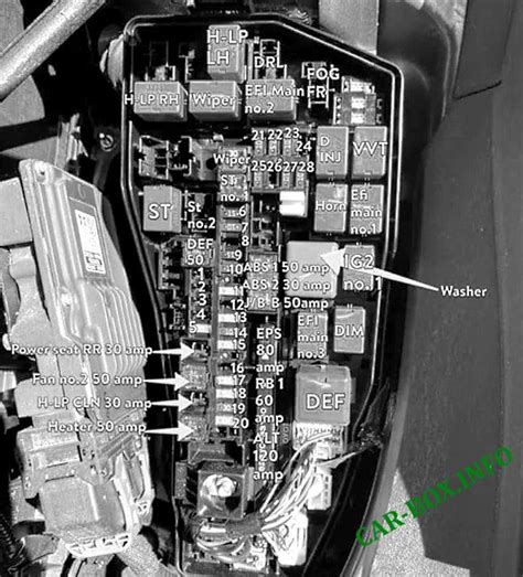 Toyota Camry Fuse Box Diagrams