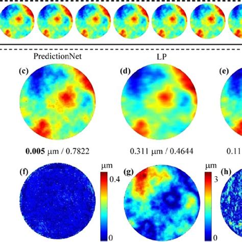 Digital Holographic System For Atmospheric Turbulence Measurement