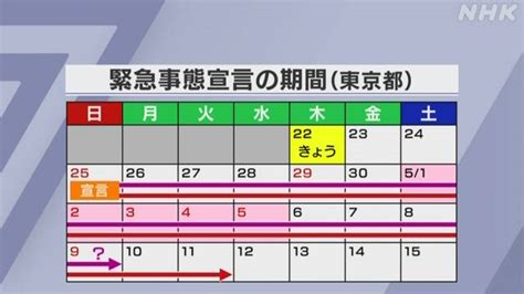 東京都 緊急事態宣言の措置案判明 酒提供の店に休業要請など 新型コロナウイルス Nhkニュース