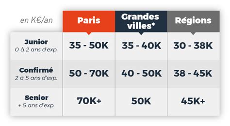 Administrateur de réseaux d entreprise 24 mois 910 heures Ou 980