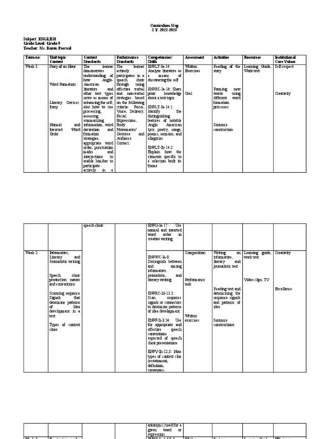 Curriculum Map Grade 9 English | PDF | Poetry | Nonverbal Communication