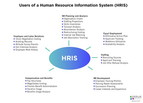 Top 10 Hris Systems