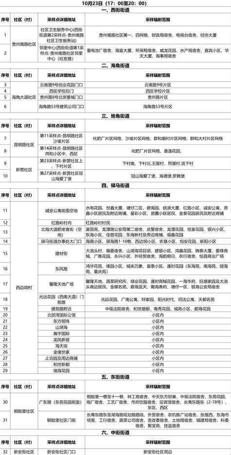 海城区将开展常态化疫情防控第十二轮核酸检测工作！ 社区 采样 辖区