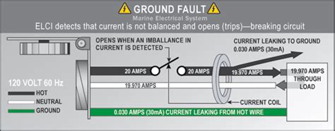 AC Ground Faults, the Boater, and ABYC—Understanding Equipment Leakage ...