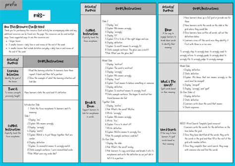 Morphology (prefix mis-) | Teaching Resources