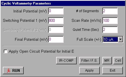 Lab 1: Cyclic Voltammetry - Chemistry LibreTexts