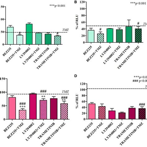 Cell Viability And Hypoxia Inducible Factor Hif 1α Activity After Download Scientific Diagram