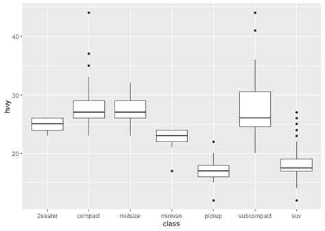 Ggplot Introduction To Graphical Visualization Ggplot2 Tutorial