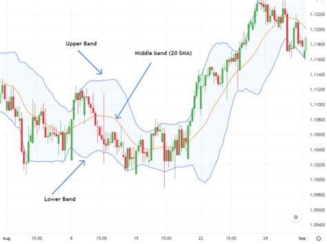 변동성 지표 Volatility Indicator Zero Markets Blog Korean