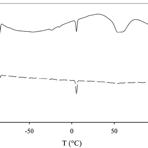 Scheme 1 Synthesis Of Polymers 4 6 Download Scientific Diagram