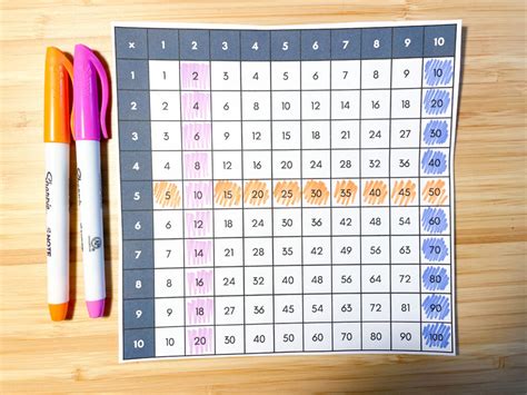 Fun Ways To Use A Multiplication Chart Shelley Gray