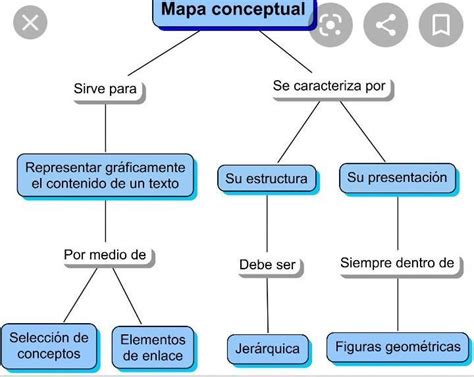 Alguien Me Cede Un Mapa Conceptual Sobre La Igualdad De Genero