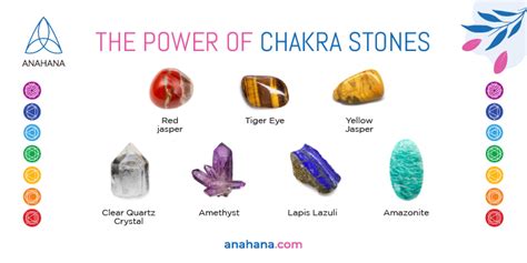 Piedras De Los Chakras Y Cristales De Los Chakras Significado Y Uso