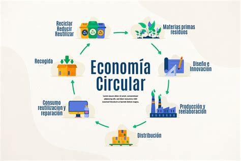 Economía circular Qué hay de bueno en esto Revista Rupturas