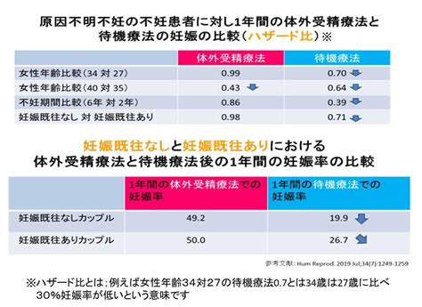 論文紹介シリーズ よくあるご質問徐クリニック