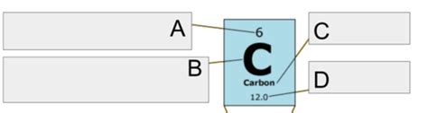 Atoms And Elements Flashcards Quizlet