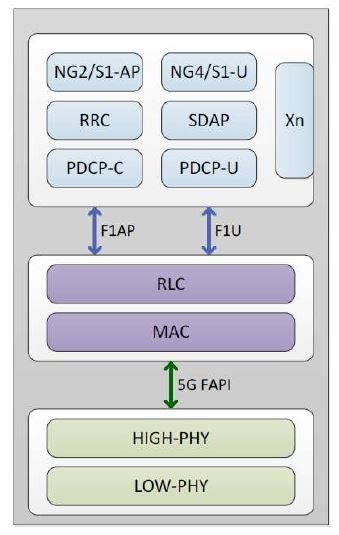 5G NR 15版基带协议栈L2 L3 SW IP核心 T2M IP