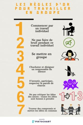 Apprendre Travailler En Groupe Le Blog Du R Seau Des L A If