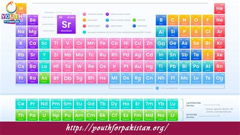 Periodic Classification Of Elements Quiz With Answers