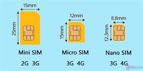 Как вставить SIM-карту в умные часы?⌚ Инструкция по установке симки в ...