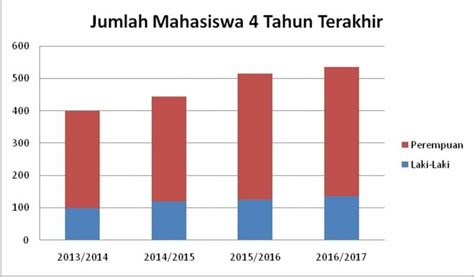 Contoh Tabel Diagram Dan Grafik Beserta Penjelasannya The Best Riset