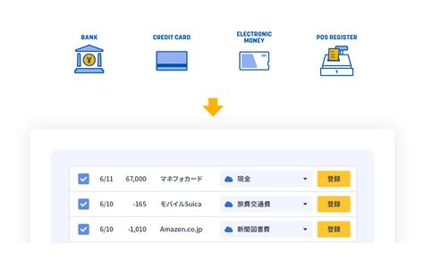 マネーフォワード クラウド確定申告｜ソースネクスト